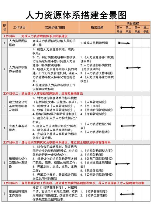 人力资源应该培训什么