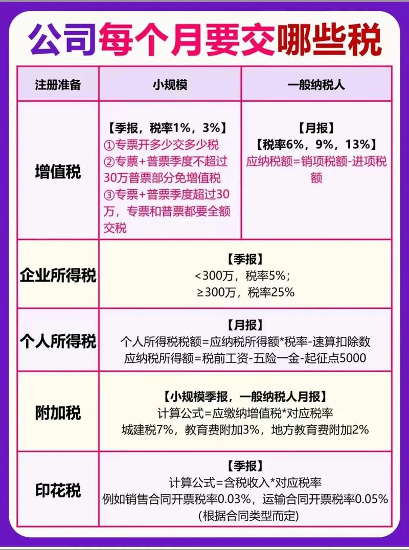 公司投资股票如何缴税