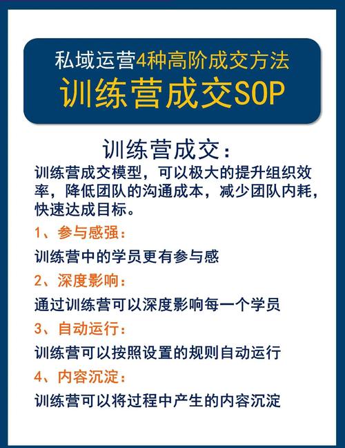 哪里有培训成交的课程