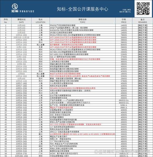 质量管理相关培训课程