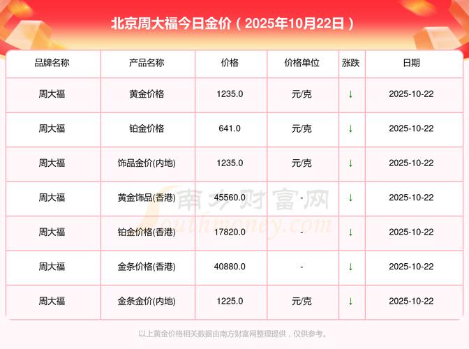 北京投资理财公司排名