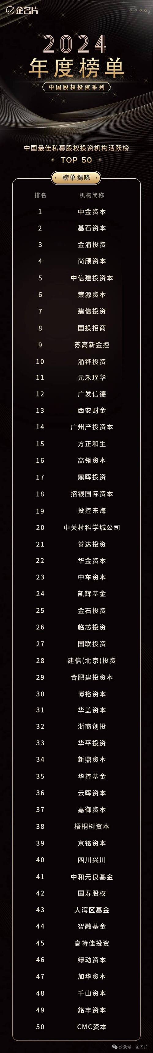 北京投资理财公司排名