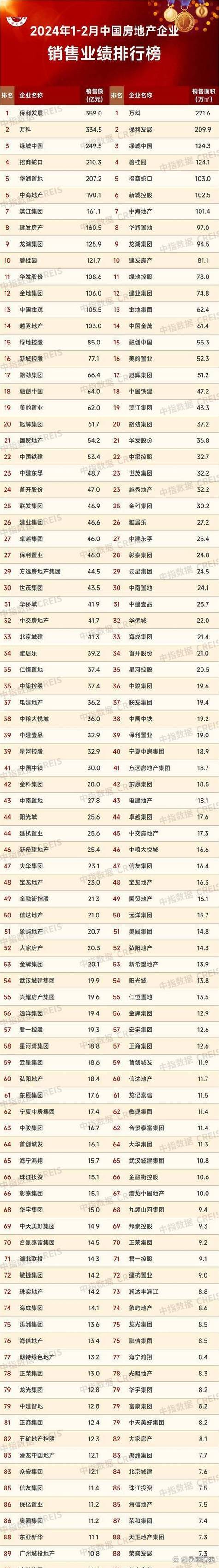 北京投资理财公司排名