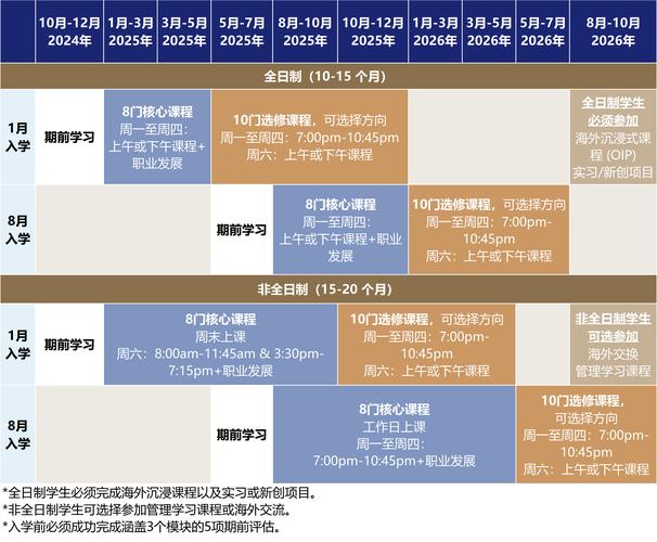 企业管理培训课程报名