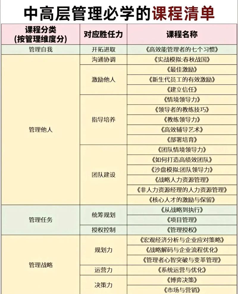 企业管理培训课程报名