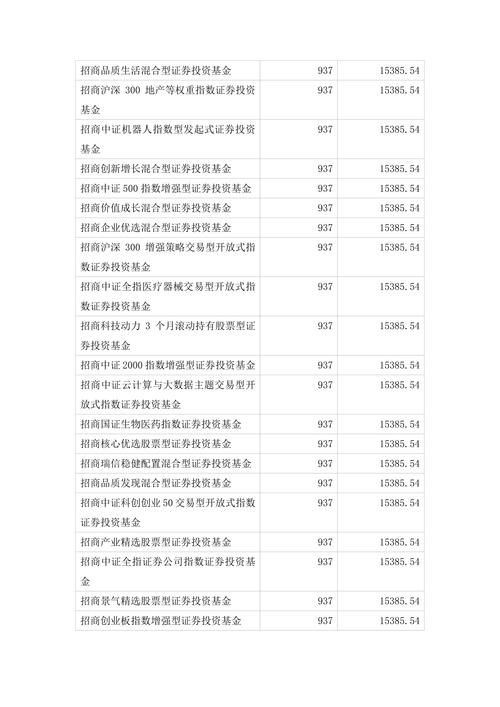 基金不能投资承销证券