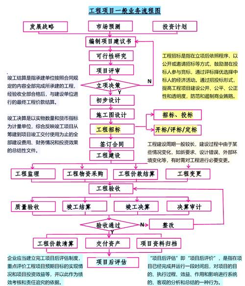 从事建设工程项目施工管理工作