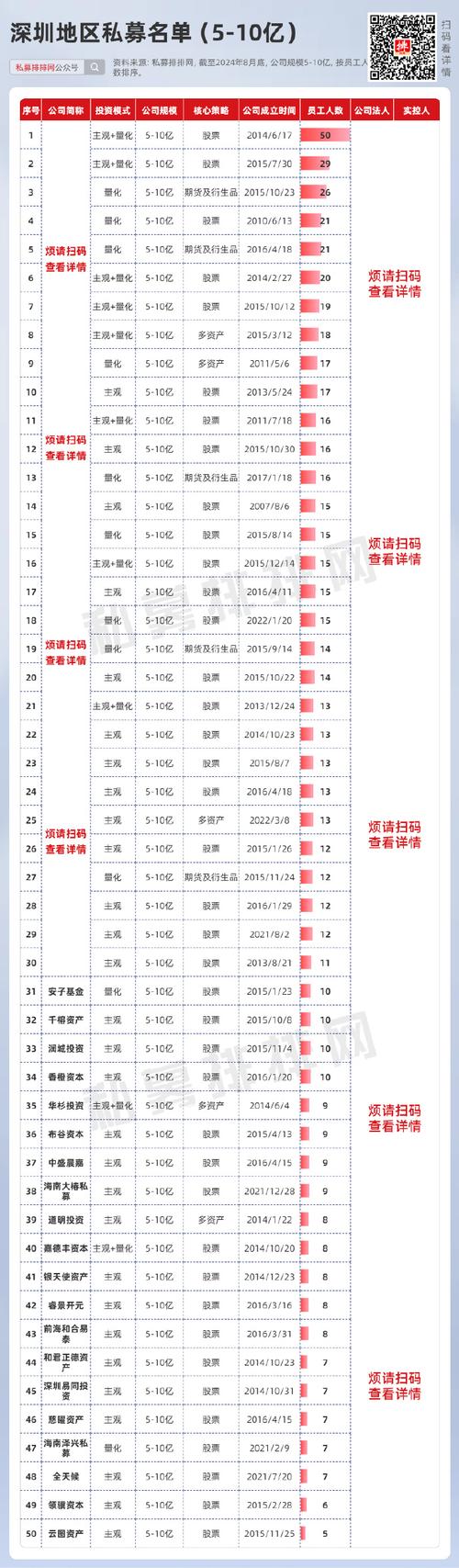 委托在线理财投资排名