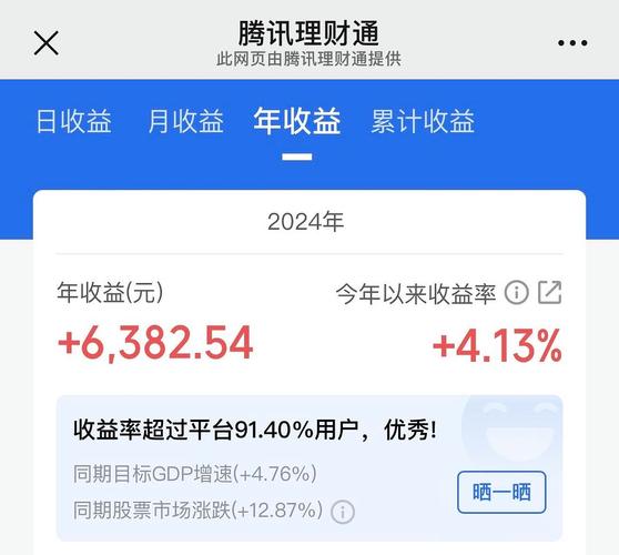 在线个人投资理财收益