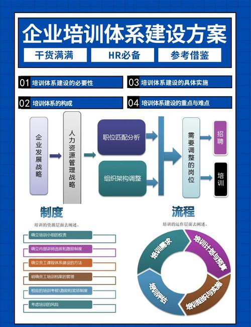企业管理培训公司排行
