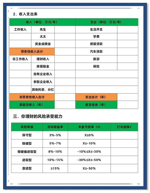 委托个人理财投资排名