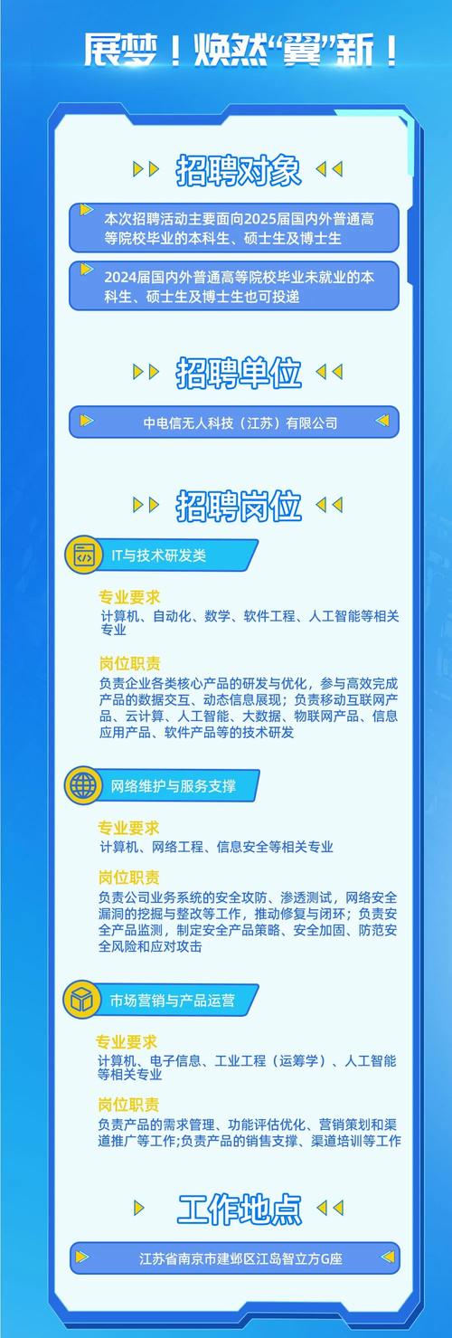 国家无线电频谱管理研究所招聘