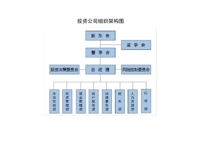 投资担保公司运作模式