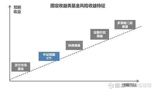 货币投资理财基金机构