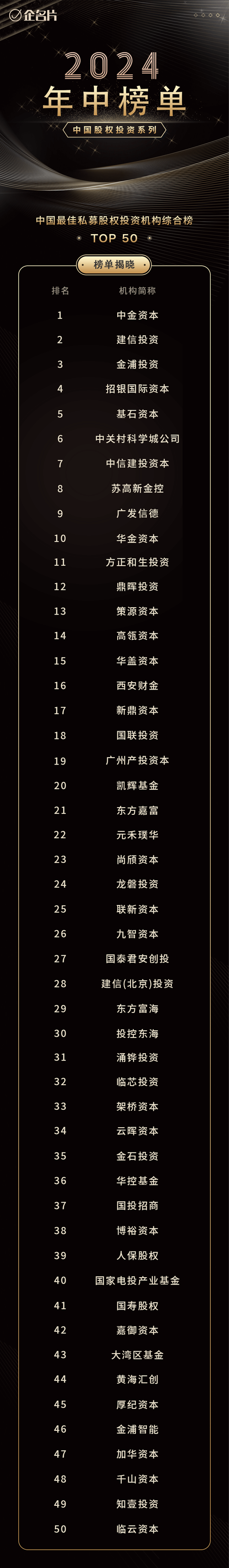 高端投资理财公司排名