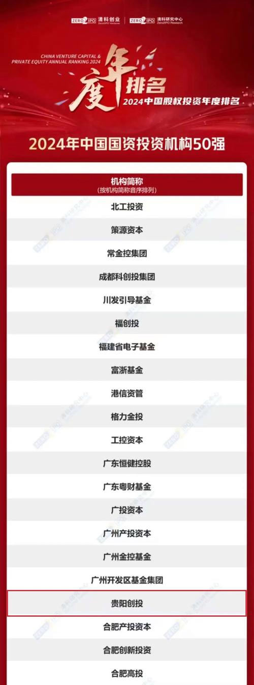 高端投资理财公司排名