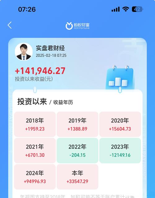 短期在线投资理财收益