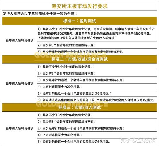 证券投资基金上市规则