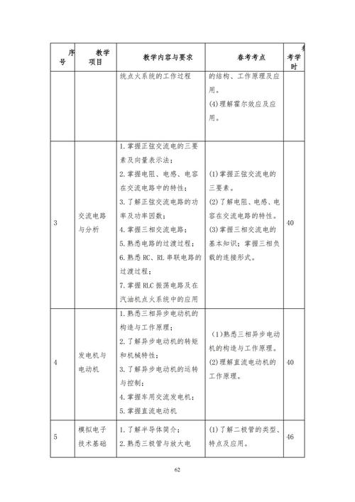 汽车项目管理培训课程