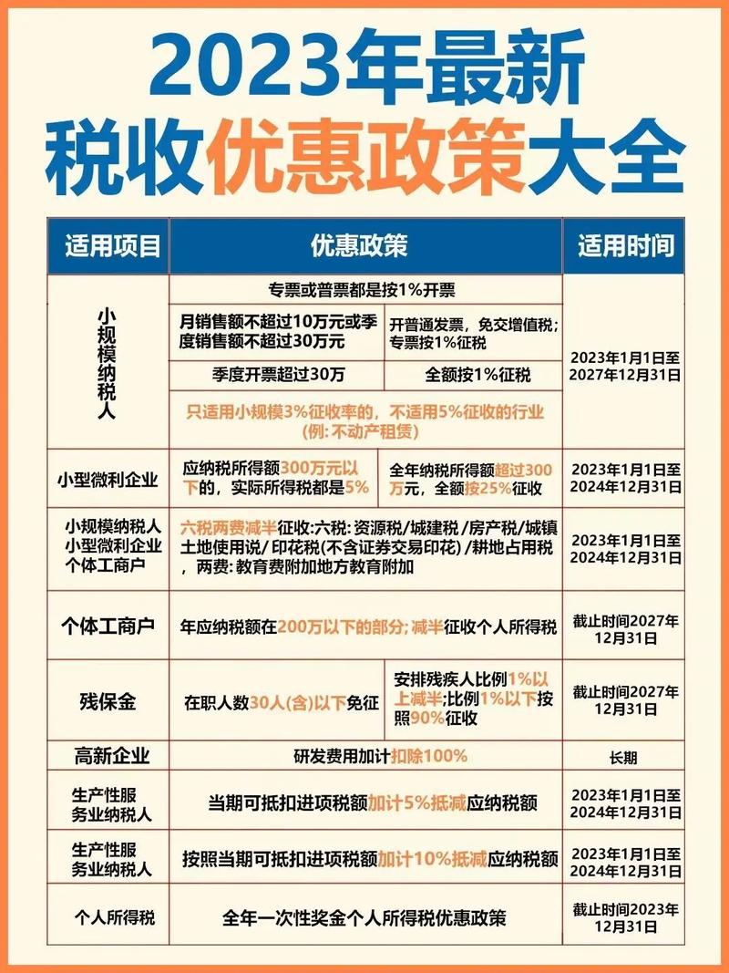 股权投资基金税收优惠