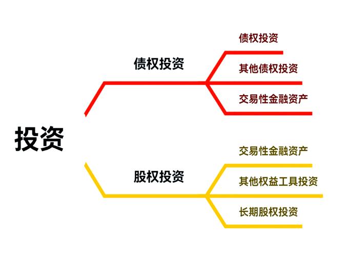 银行 股权投资 政策