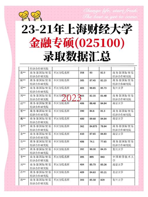 上海财经大学继续教育管理系统