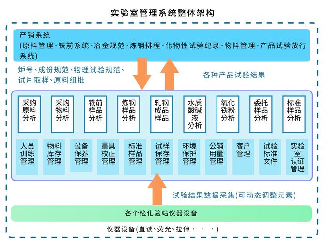 江苏科技大学综合教务管理系统