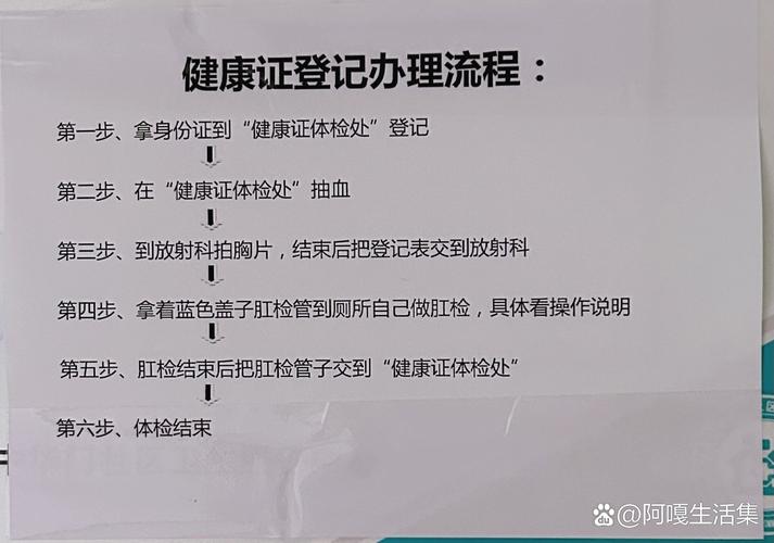 健康管理程序实施步骤正确的是