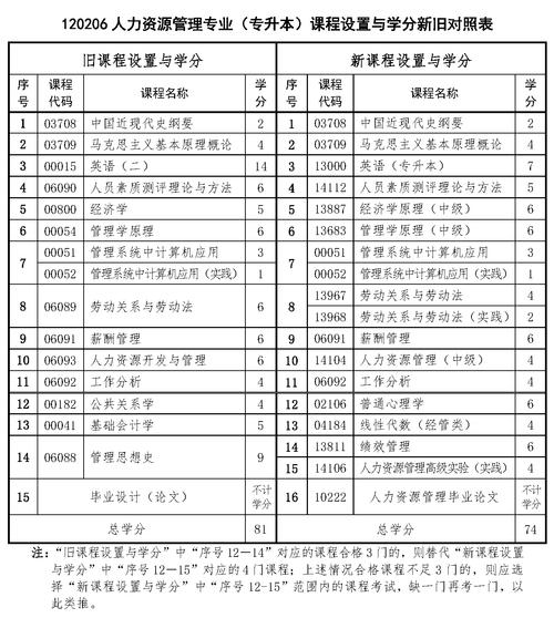 湖南人力资源培训课程