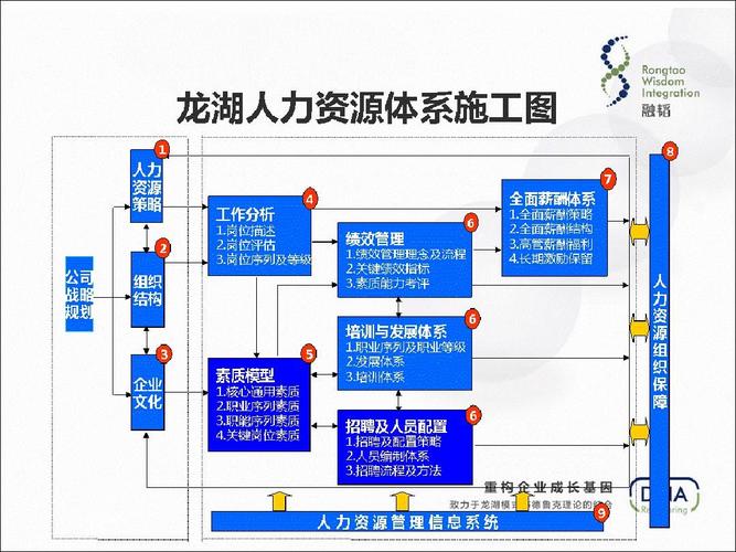 大连人力资源培训学费