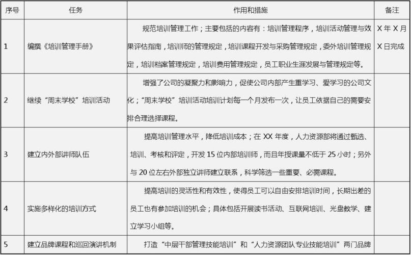 大连人力资源培训学费