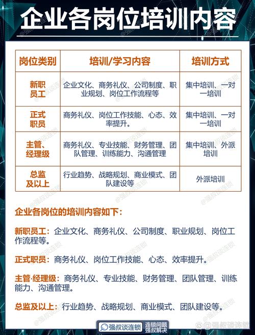 企业文化培训课程名称