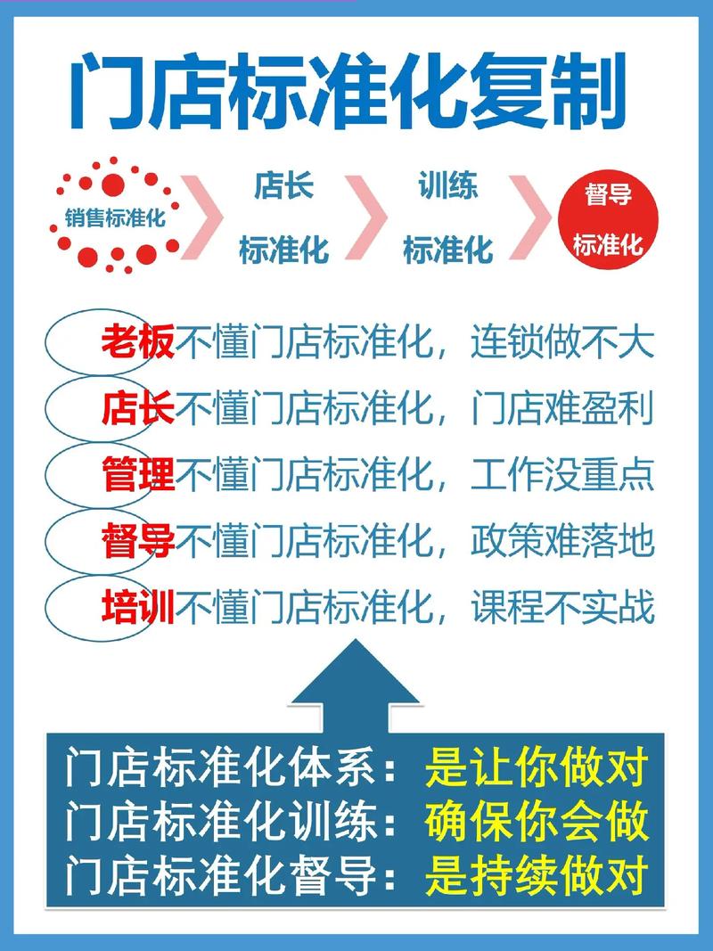 标准化管理培训的意义