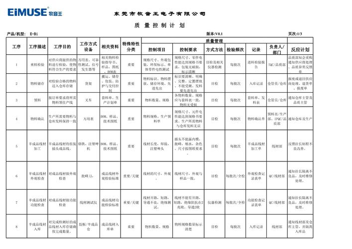 质量管理体系培训计划