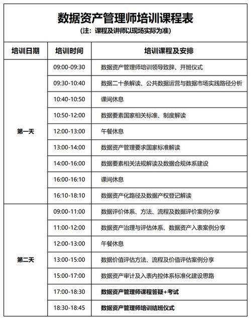 企业管理培训课程内容