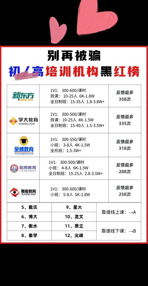 ttt培训师认证费用