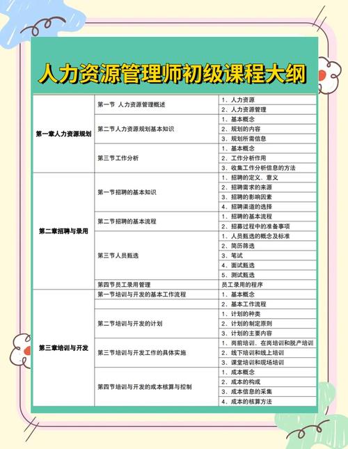 上海人力资源培训课程