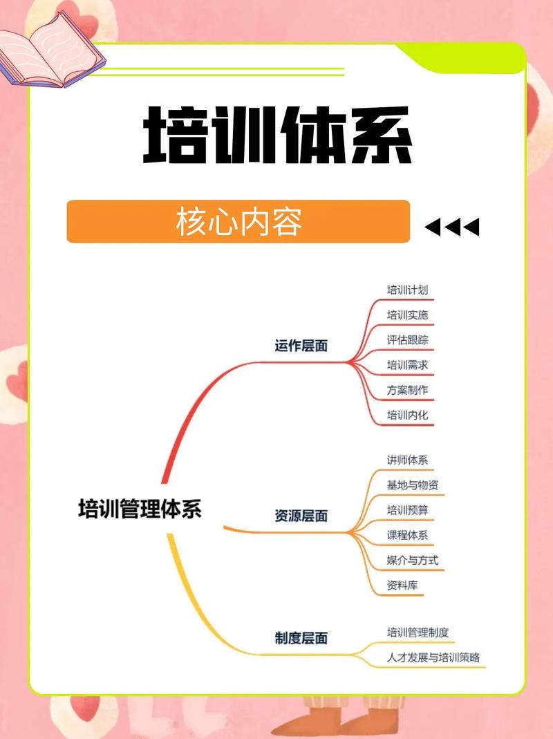 上海人力资源培训课程