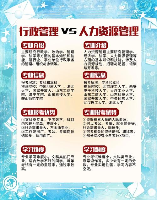 行政管理和人力资源管理的区别