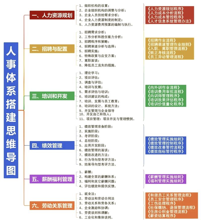 行政管理和人力资源管理的区别