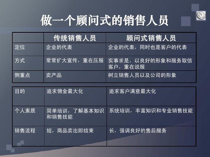 销售人员培训课程设计