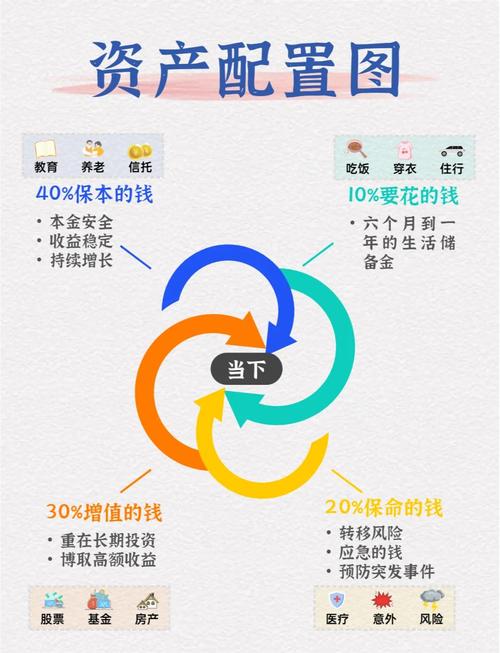 第三方投资与理财规划