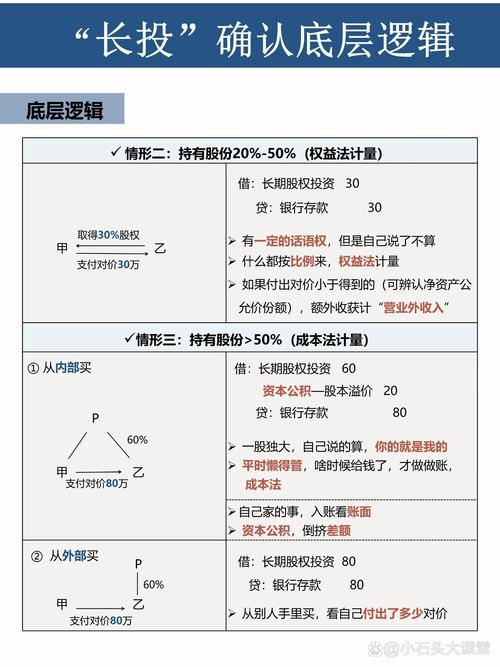 第三方投资与理财规划