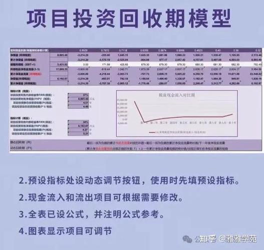 投资回收期法的优缺点