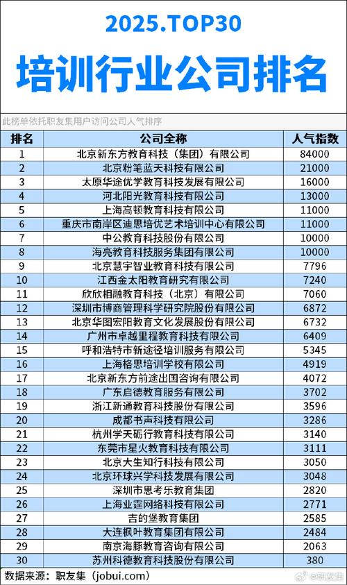 企业内训培训机构排名