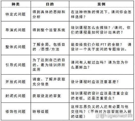 培训讲师如何做好开匙