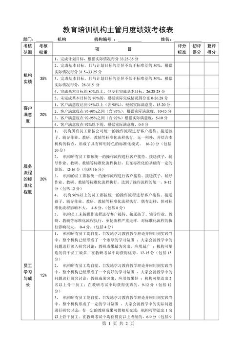 培训部经理kpi考核
