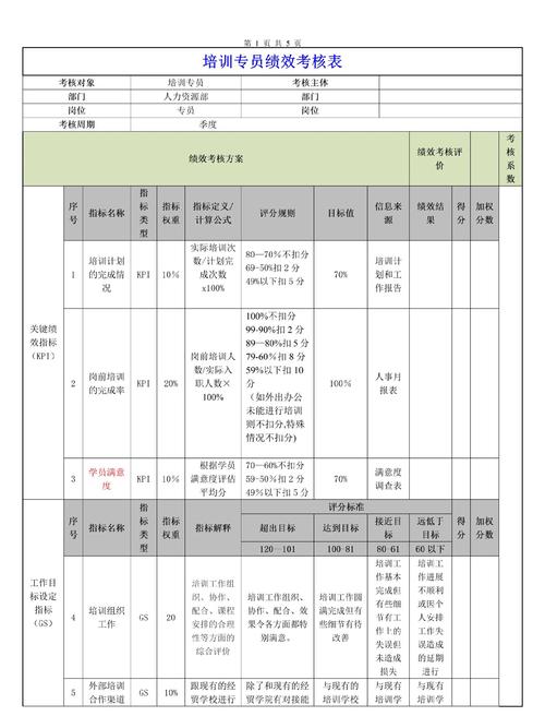培训部经理kpi考核