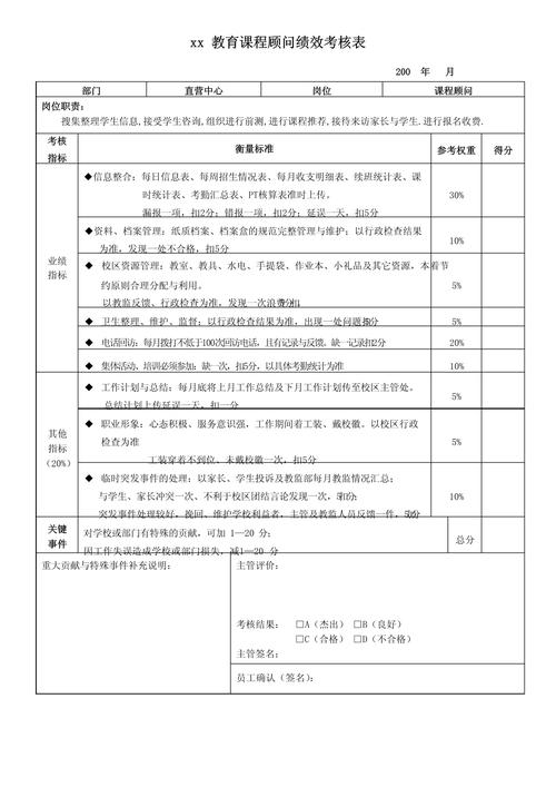培训部经理kpi考核