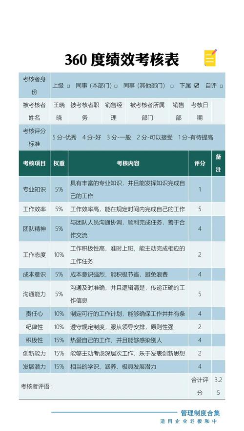 360度绩效考核培训